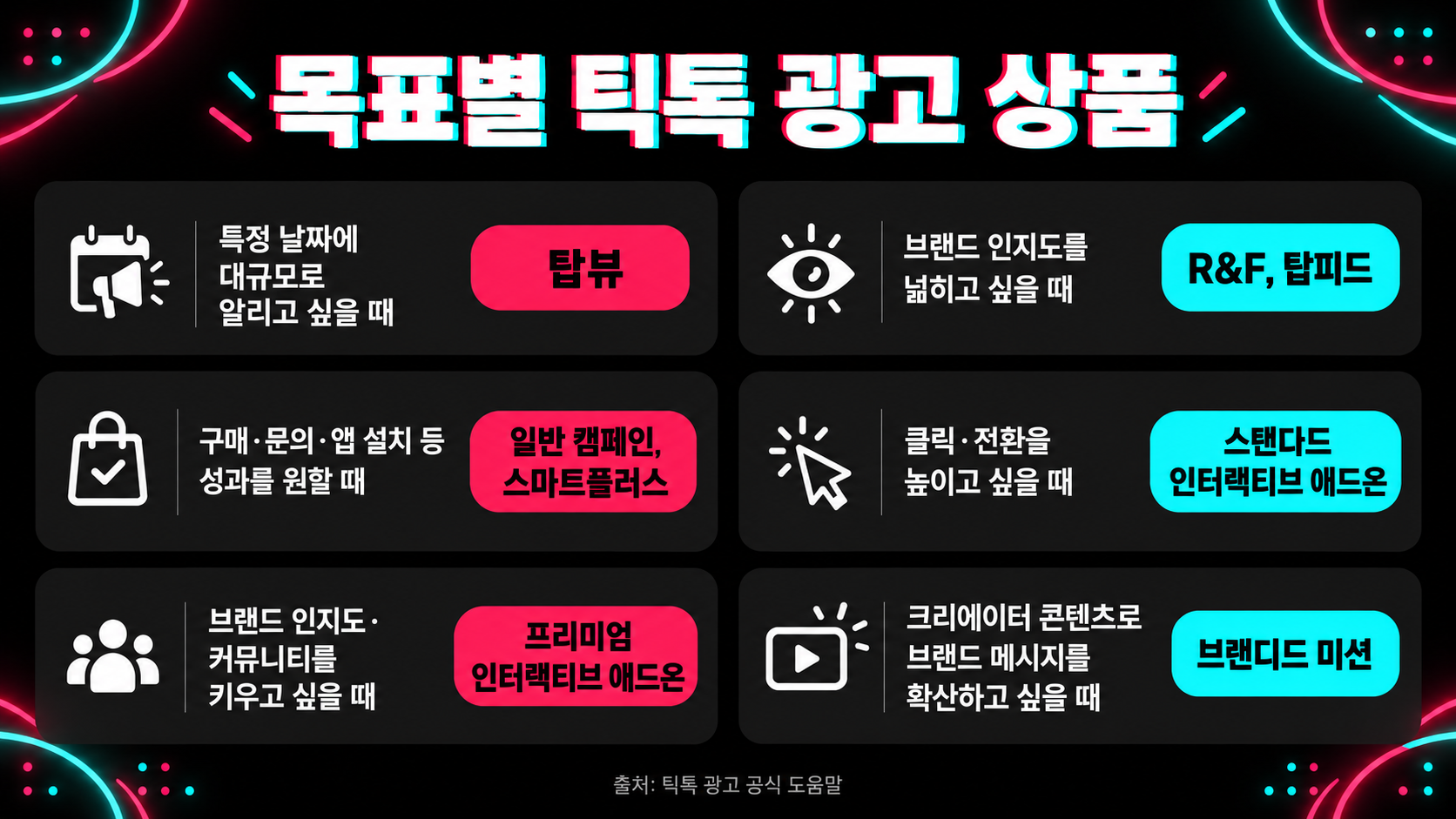 목표별 틱톡 광고 상품 인포그래픽